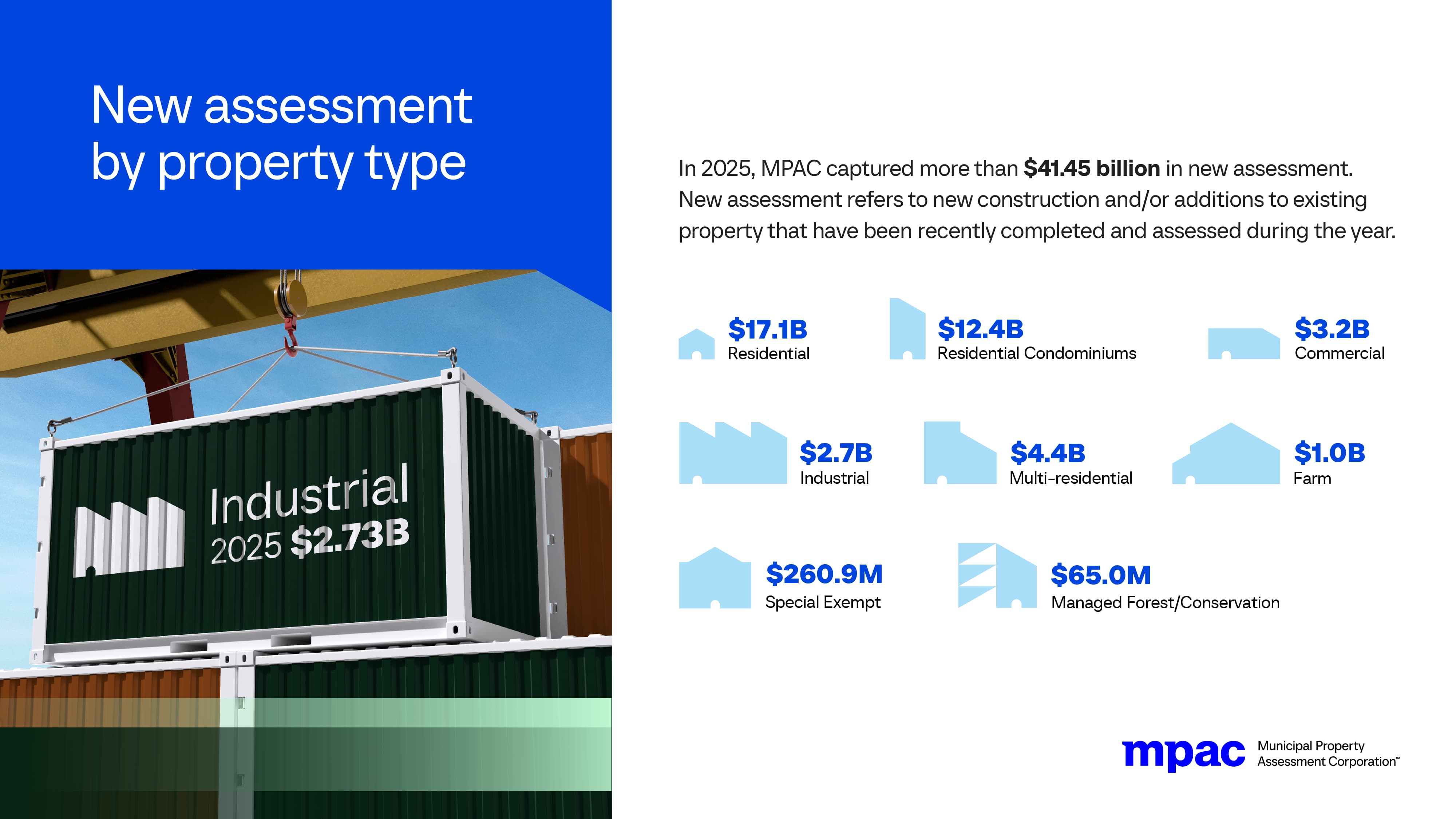 New Assessment by Property Type