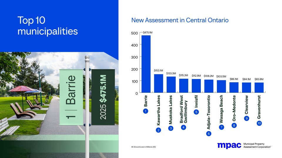 Nouvelle évaluation au Centre de l’Ontario