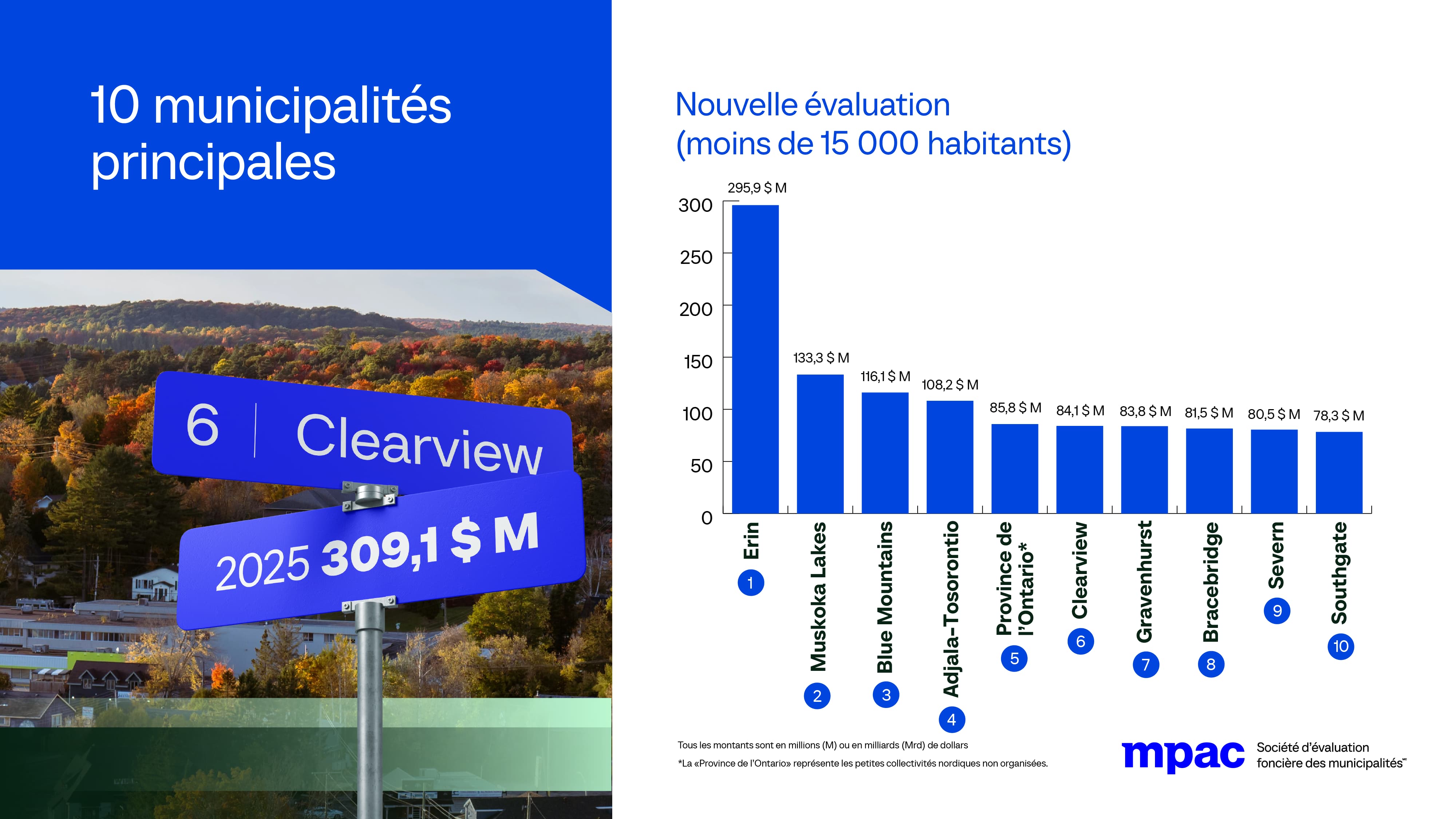Nouvelle évaluation (moins de 15 000 habitants)