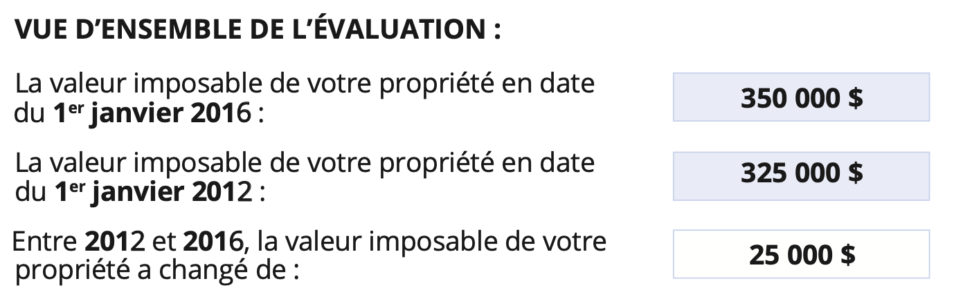 L’aperçu de l’évaluation indique les valeurs imposables au 1er janvier 2016 et au 1er janvier 2012, et leur écart.