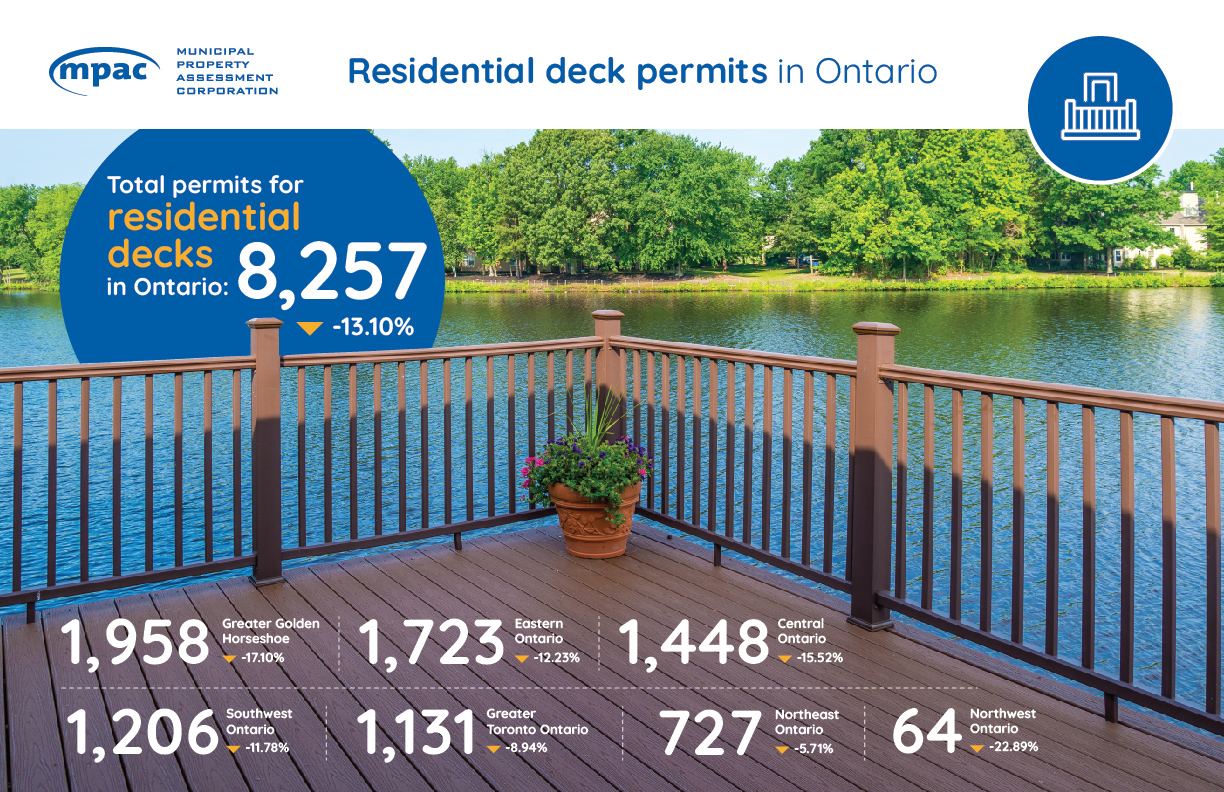 Residential deck permits in Ontario