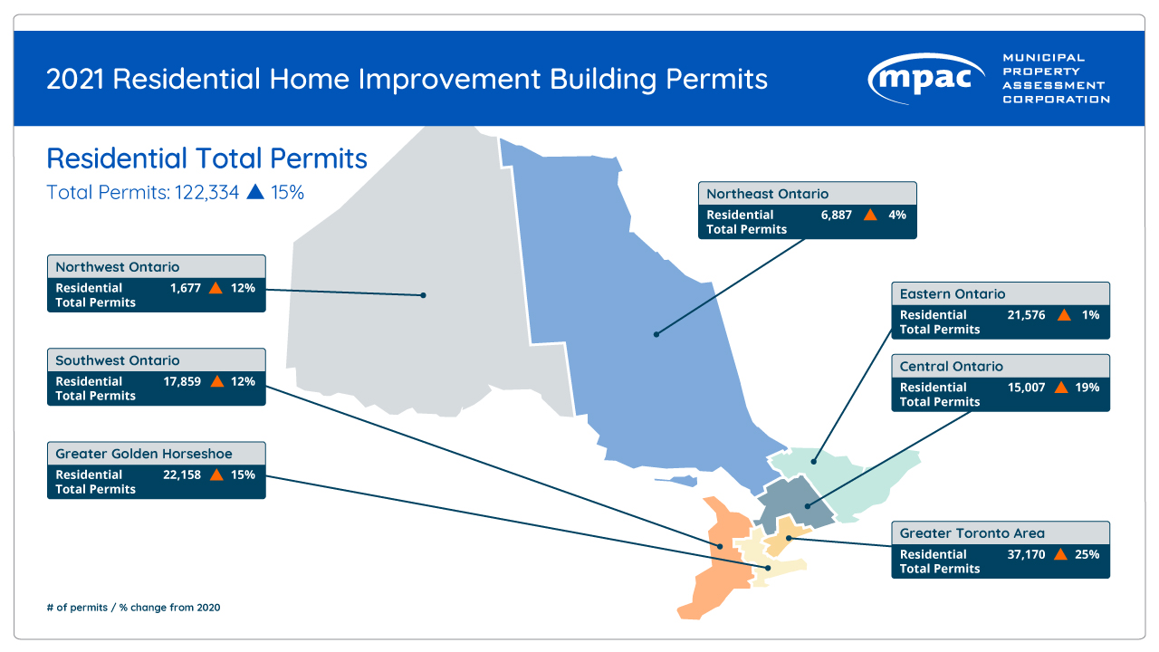 Building Permits Residential