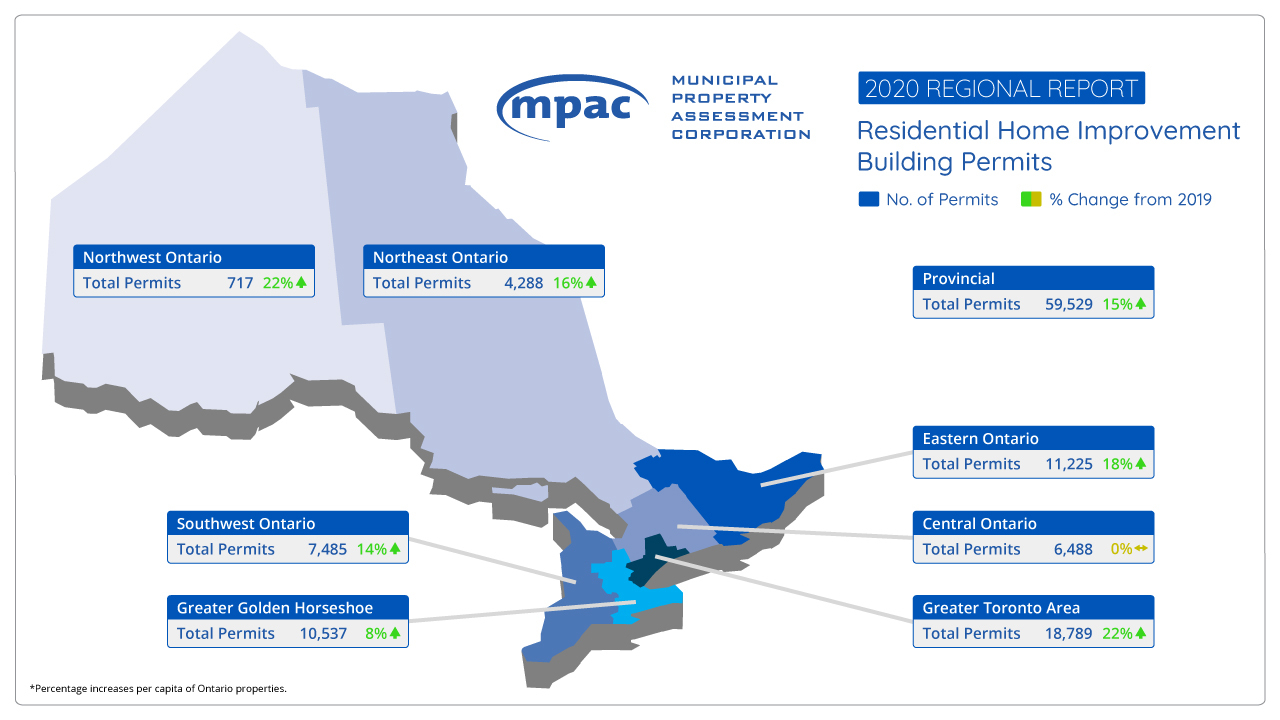 Map graphic showing numbers of residential home improvement building permit numbers across Ontario.
