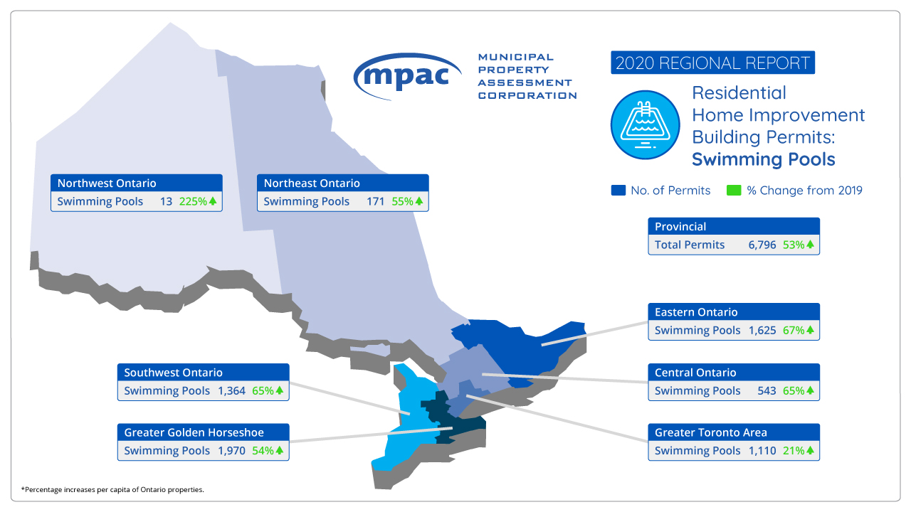 Map graphic showing numbers of swimming pool permits obtained across Ontario in 2020