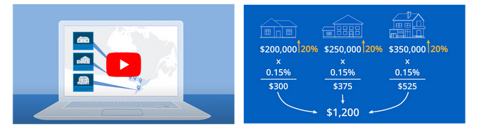 Video: How Property Taxes are calculated
