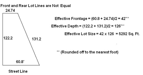 4-sided, non-square lot: effective size = average of two opposite sides x average of top and bottom sides