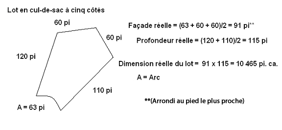 Lot à 5 bords, bord en arc : taille réelle = moyenne de l’arc + 2 bords opposés × moyenne des 2 bords longs parallèles